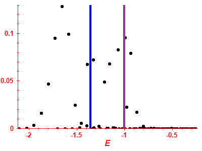 Strength function